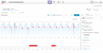 Temperatuursmonitoring Met Deurcontact 4